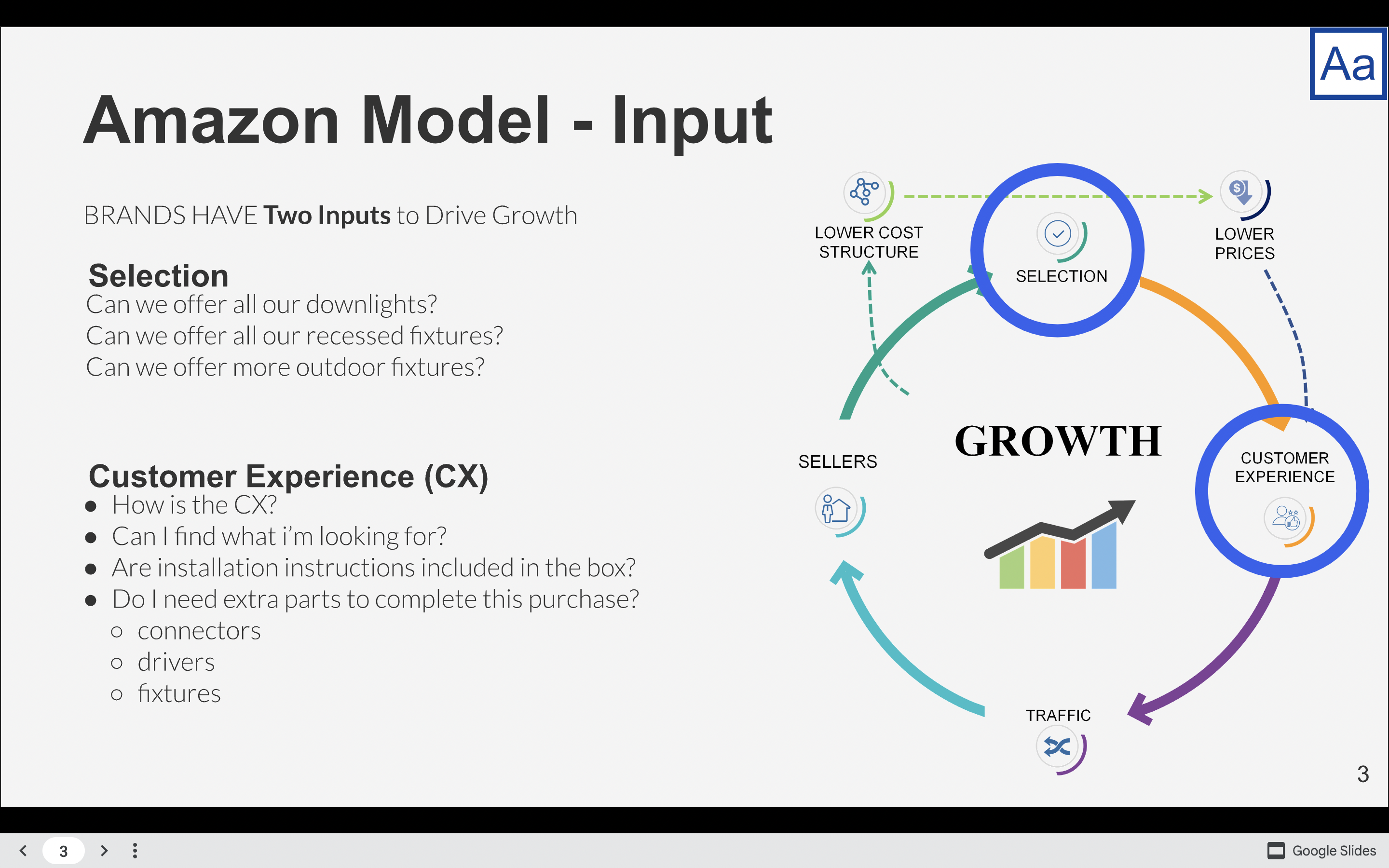 Anderson Amazon Business Models